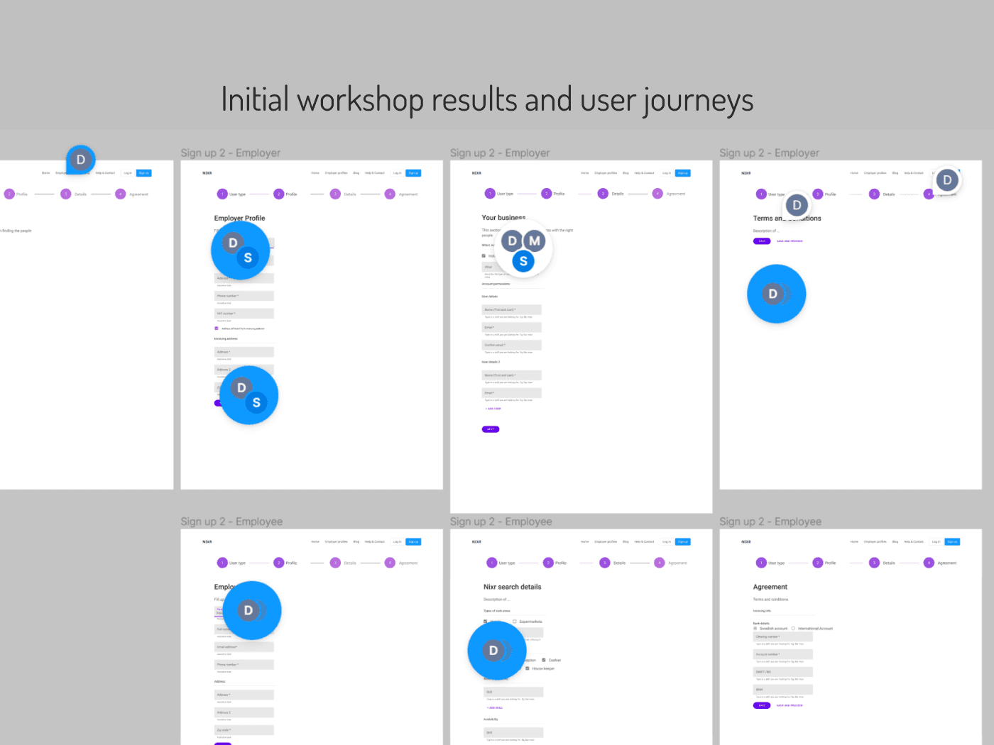 Supporting visual for the Conceptualization phase of the Workbee project