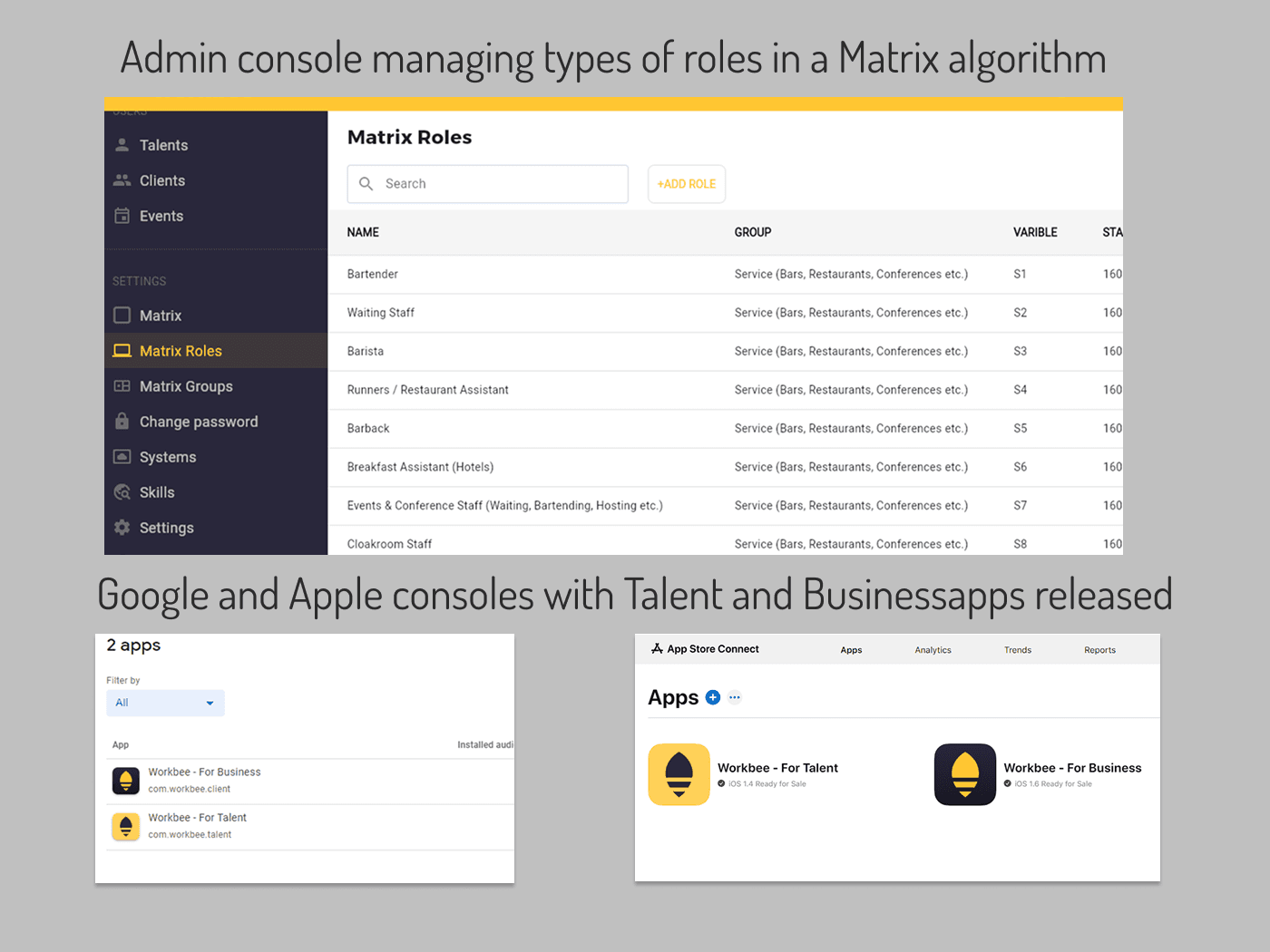 Supporting visual for the Release phase of the Workbee project