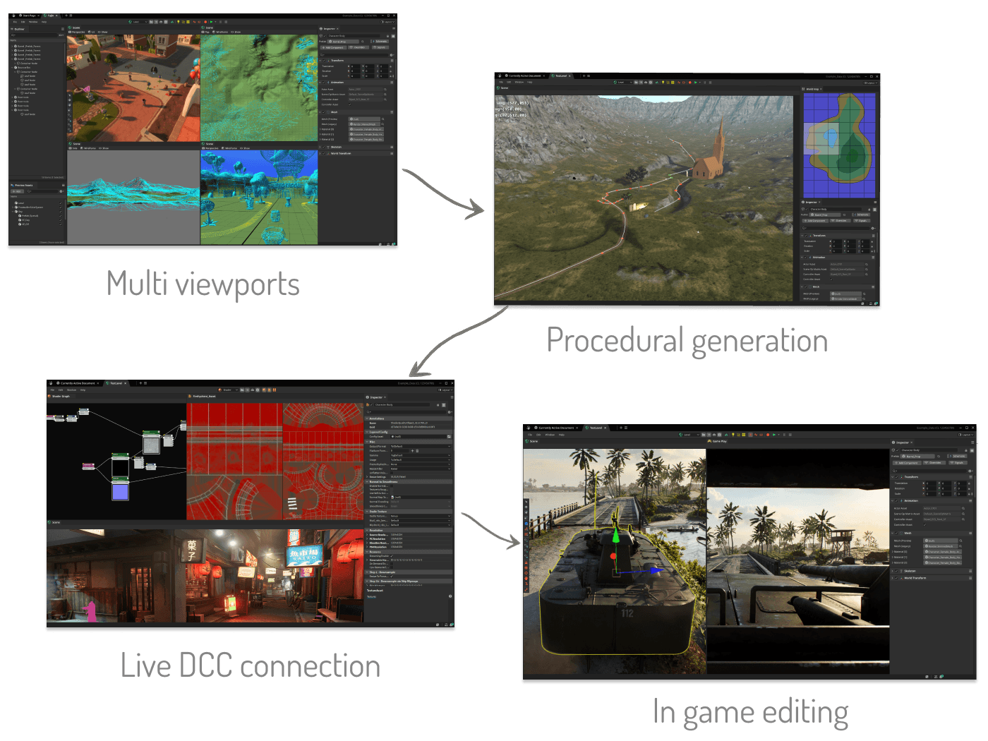 Supporting visual for the Planning phase of the World Editor project