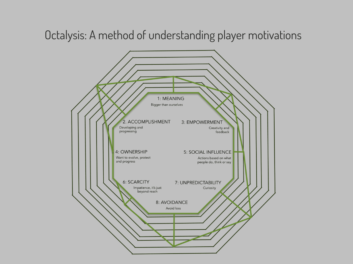 Supporting visual for the Ideation phase of the NetEnt Adventure project