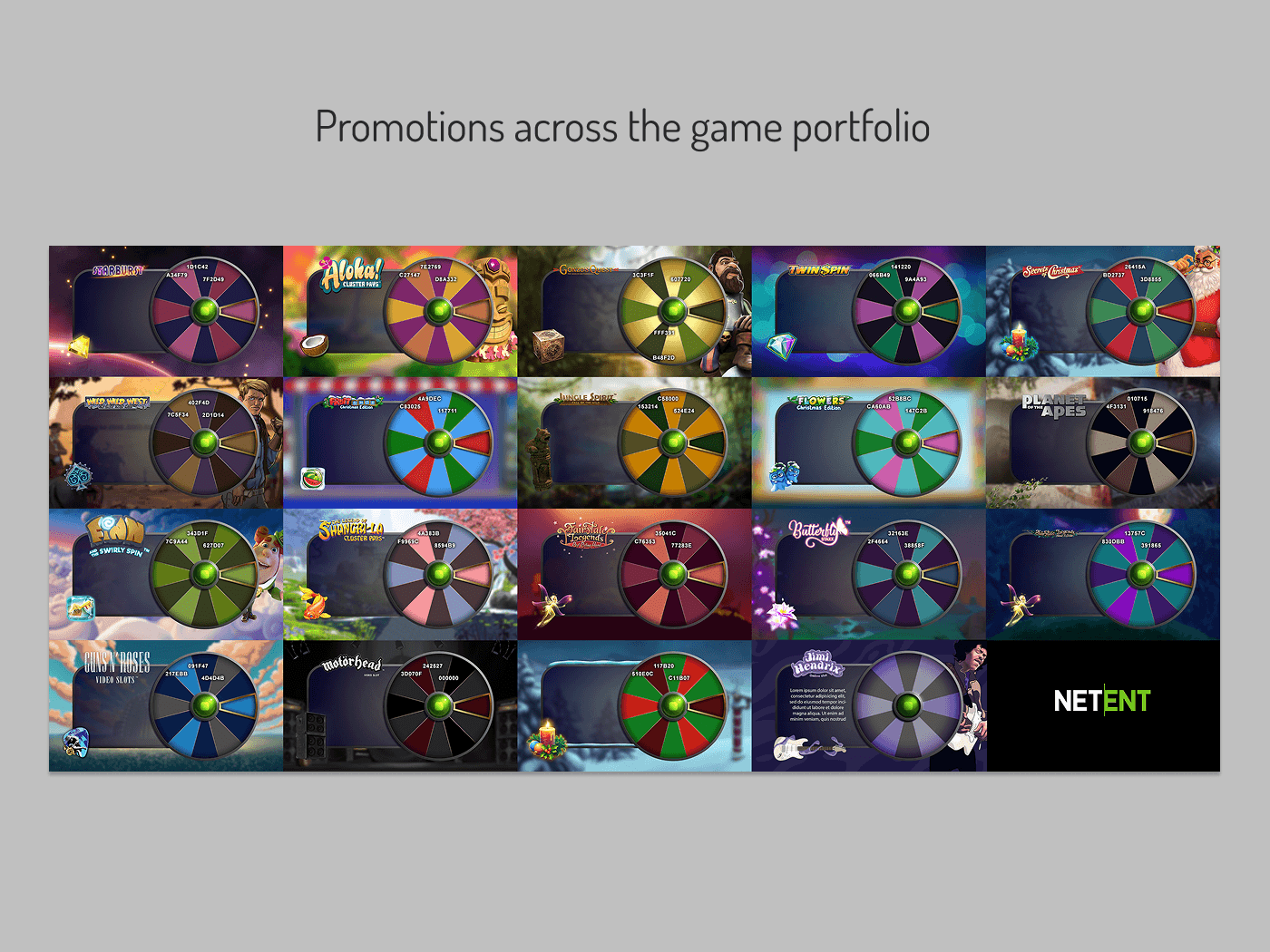 Supporting visual for the Measurement phase of the NetEnt Adventure project